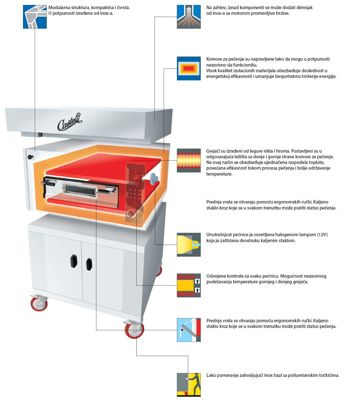 Castelliforni Modularna pizza peć Superpizza/M-E inox