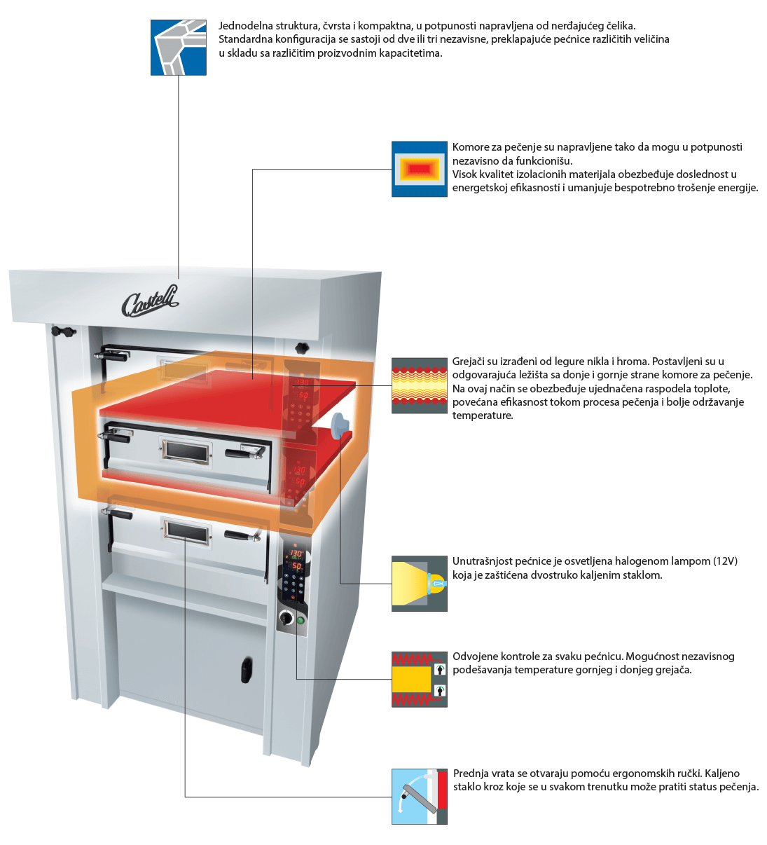Castelliforni Pizza peć C3/9 inox